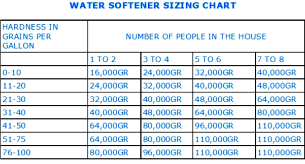 Water Filter Size Chart