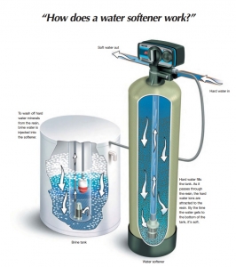 Water Softener